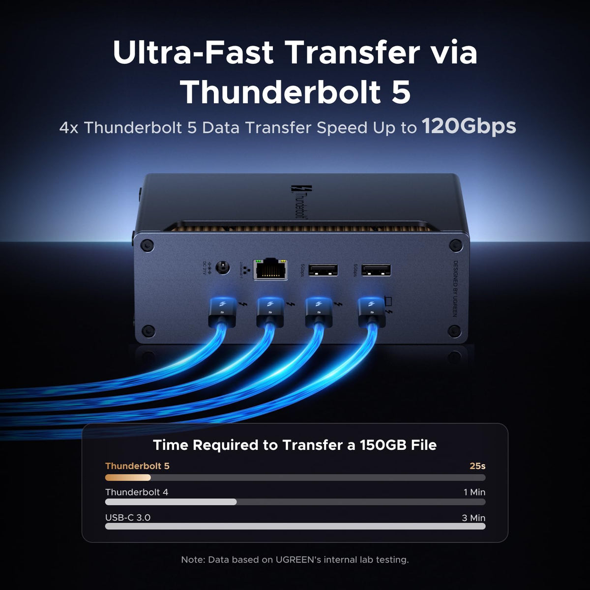 UGREEN Revodok Max 45790A Thunderbolt 5 Dock product view 3