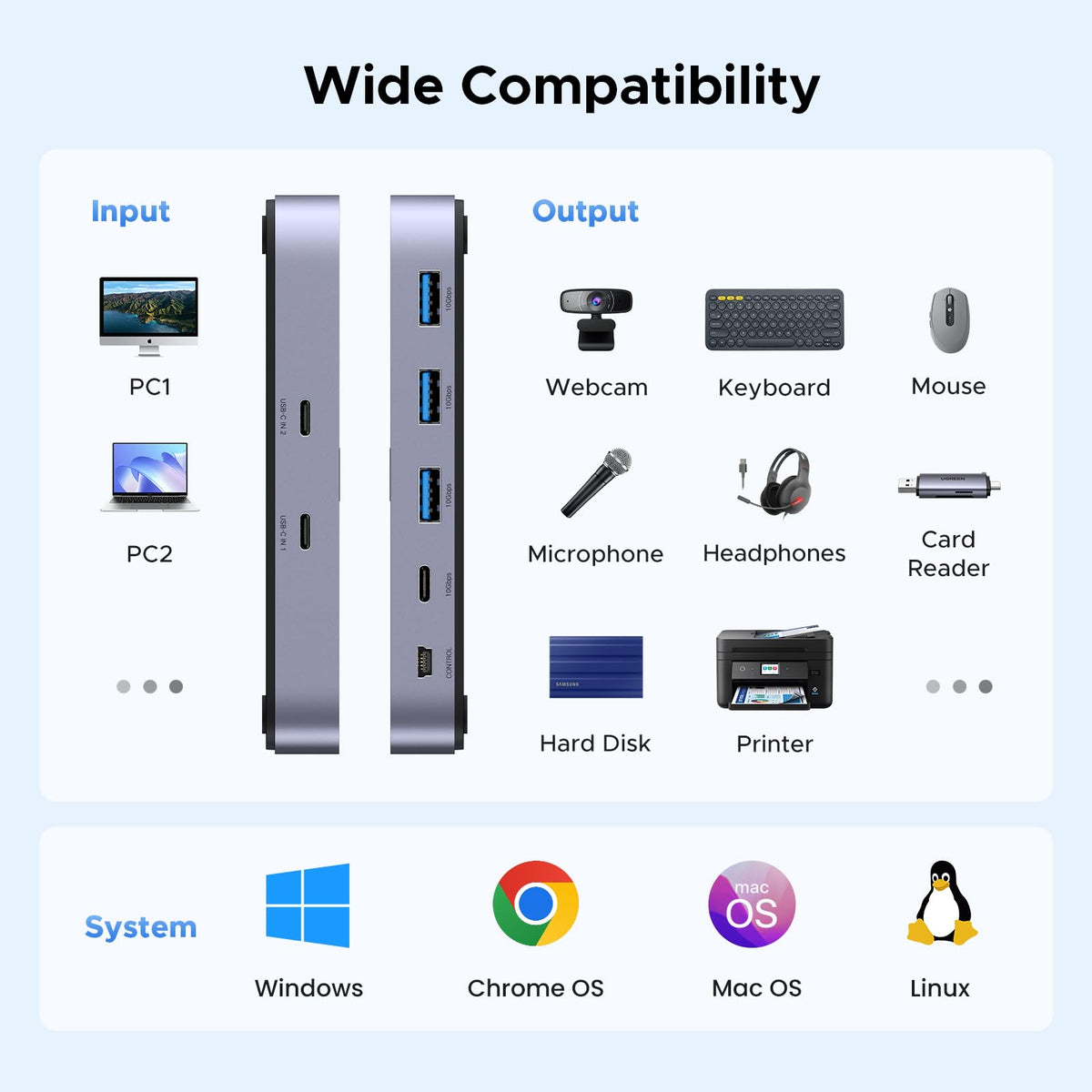 UGREEN 25164 three USB-A and one USB-C peripheral ports