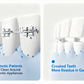 A comparison graphic showing the cleaning challenges for orthodontic patients with braces and individuals with crooked teeth, highlighting how the usmile C10 is designed to clean these hard-to-reach areas.