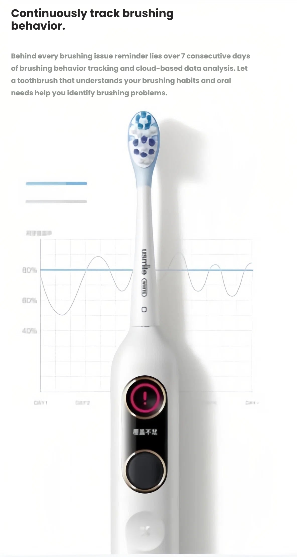 The usmile Y20 PRO toothbrush with an alert on its screen, demonstrating its ability to continuously track brushing habits through cloud-based data analysis to identify and correct oral care issues.
